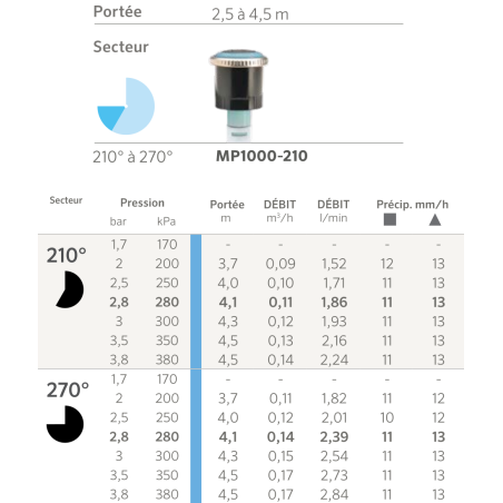 Buse MP Rotator 1000 - 210/270° - Bleu clair - V Buse MP Rotator 1000 - 210/270° - Bleu clair - V
