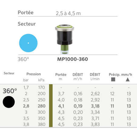 Buse MP Rotator 1000 - 360° - Olive - V Buse MP Rotator 1000 - 360° - Olive - V