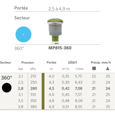 Buse MP Rotator 815 - 360° - Vert olive et Gris - V Buse MP Rotator 815 - 360° - Vert olive et Gris - V