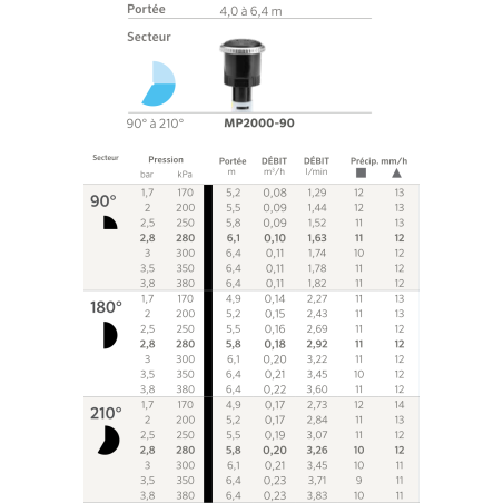 Buse MP Rotator 2000 - 90/210° - Noire - V Buse MP Rotator 2000 - 90/210° - Noire - V