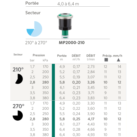 Buse MP Rotator 2000 - 210/270° - Verte - V Buse MP Rotator 2000 - 210/270° - Verte - V