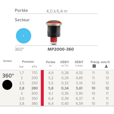 Buse MP Rotator 2000 - 360° - Rouge - V Buse MP Rotator 2000 - 360° - Rouge - V