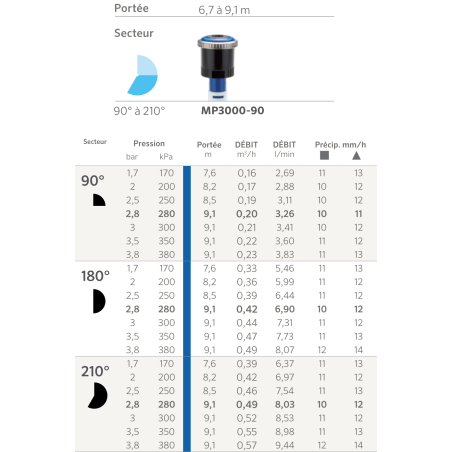 Buse MP Rotator 3000 - 90/210° - Bleu - V Buse MP Rotator 3000 - 90/210° - Bleu - V