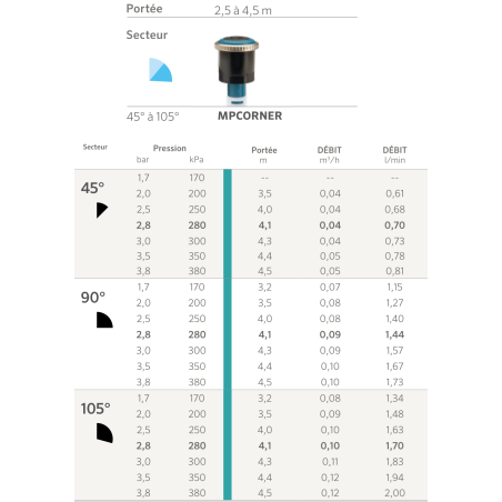 Buse MP Rotator Corner - 45/105° - Turquoise - V Buse MP Rotator Corner - 45/105° - Turquoise - V