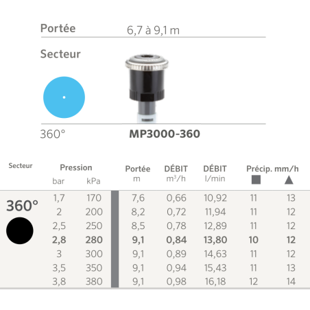 Arroseur MP Rotator 3000 - 360° - Grise - B Arroseur MP Rotator 3000 - 360° - Grise - B