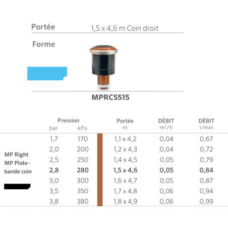Buse MPRCS515 - 1,5x4,6m - Plate-bande droite cuivre - V Buse MPRCS515 - 1,5x4,6m - Plate-bande droite cuivre - V