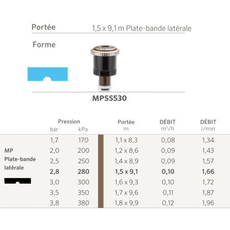 Buse MPSS530 - 1,5x9,1m - Plate bande centre Marron - V Buse MPSS530 - 1,5x9,1m - Plate bande centre Marron - V