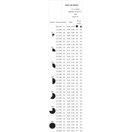 Tuyères PSU Hunter 4" - 10" - V Tuyères PSU Hunter 4" - 10" - V