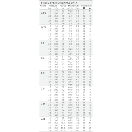 Turbine Hunter SRM 04 Turbine Hunter SRM 04