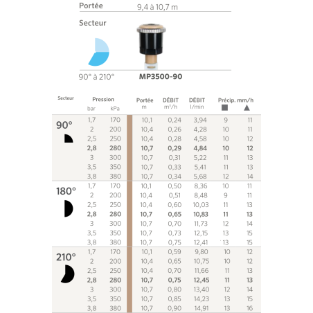 Buse MP Rotator 3500 - 90/210° - Marron clair - V Buse MP Rotator 3500 - 90/210° - Marron clair - V