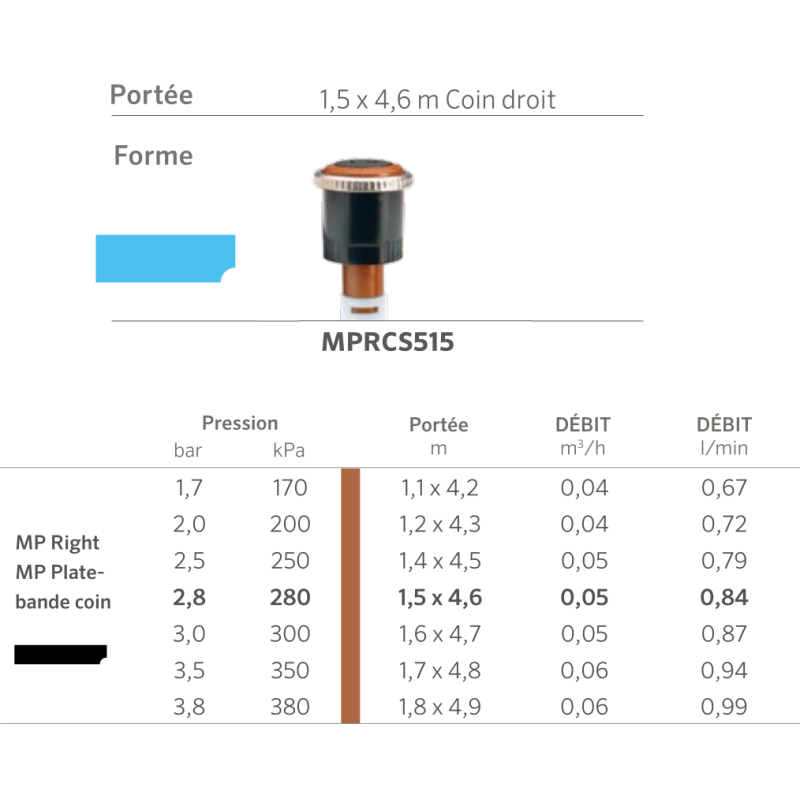 Buse MPRCS515 - 1,5x4,6m - Plate-bande droite cuivre - V