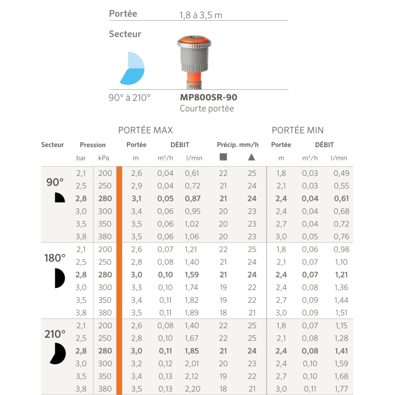 Buse MP Rotator 800 - 90-210° - Orange et Gris - V