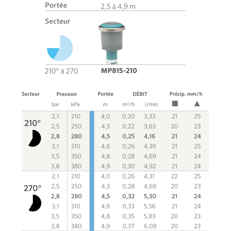 Buse MP Rotator 815 - 210/270° - Bleu clair et Gris - V