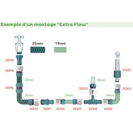 Raccord rapide "Extra-Flow" 19mm (55151C) - B
